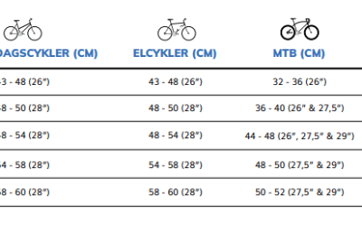 Sådan vælger du den rigtige cykel